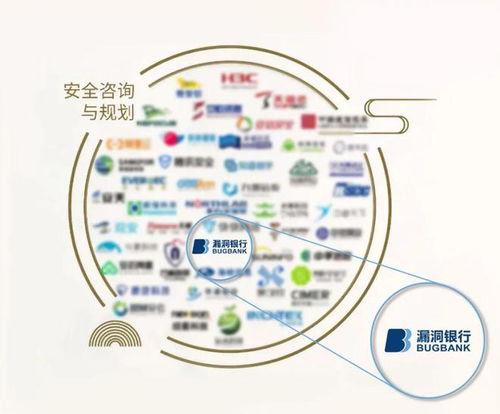 謀樂科技BugBank榮膺中國網(wǎng)絡(luò)安全行業(yè)全景圖信息技術(shù)咨詢服務(wù)八大細(xì)分領(lǐng)域