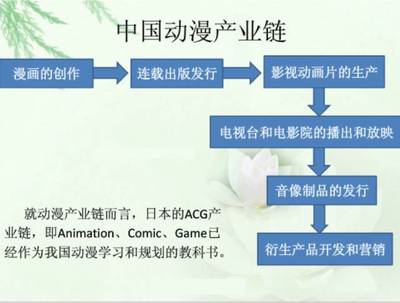 中國原創動畫產業的崛起之路 機遇、挑戰與未來